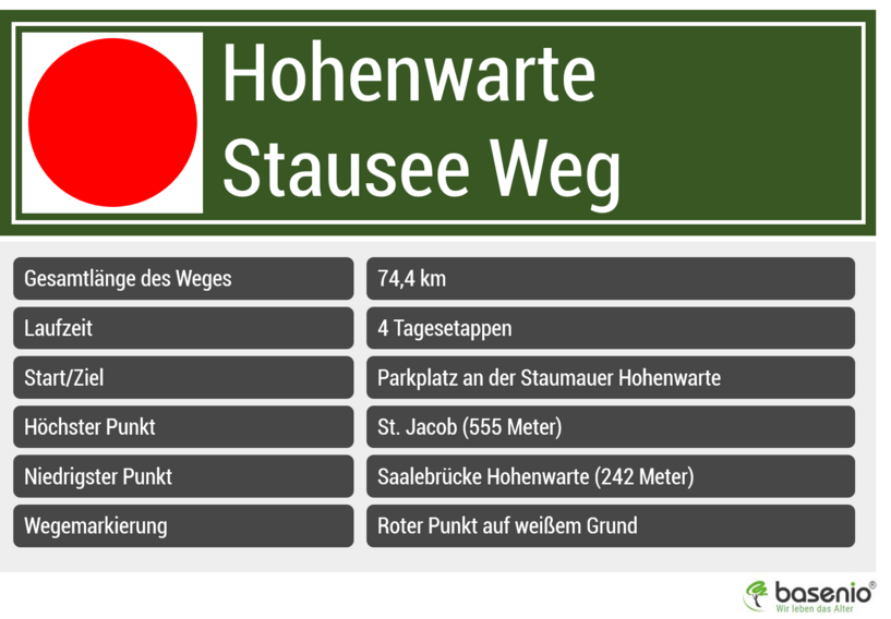 Hohenwarte