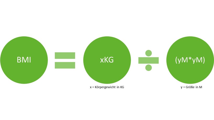 Abnehmen, BMI, Formel