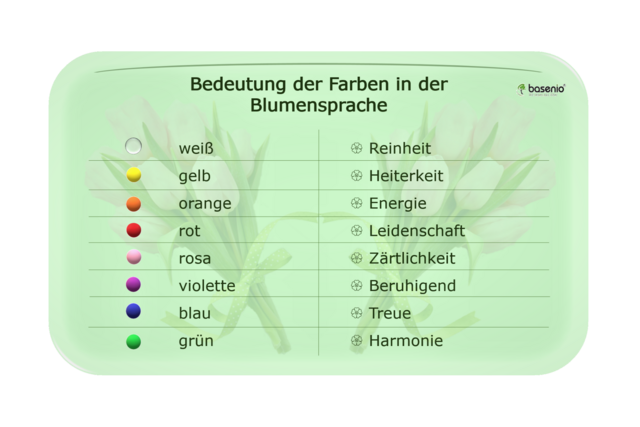 Farbtabelle, Farben