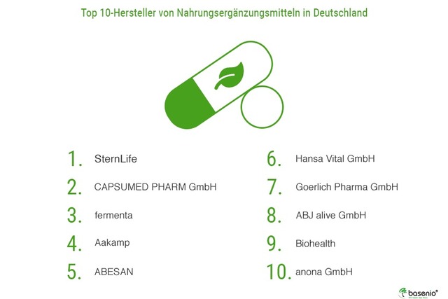 Nahrungserg&auml;nzungsmittel Hersteller