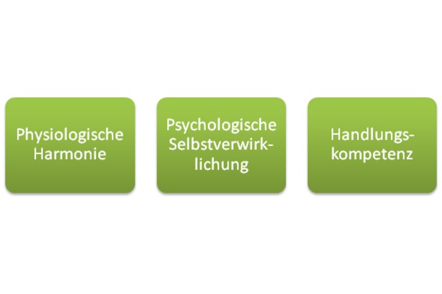 Darstellung, Mentaltraining