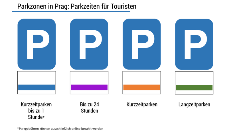 Parkzonen Prag
