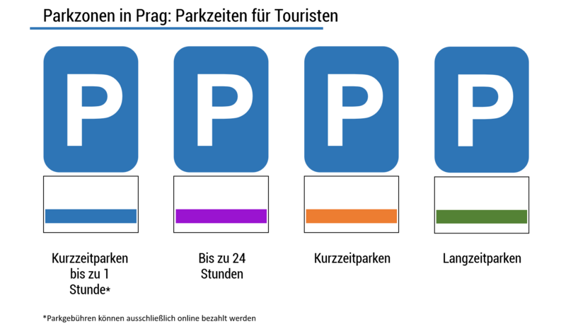 Parkzonen Prag