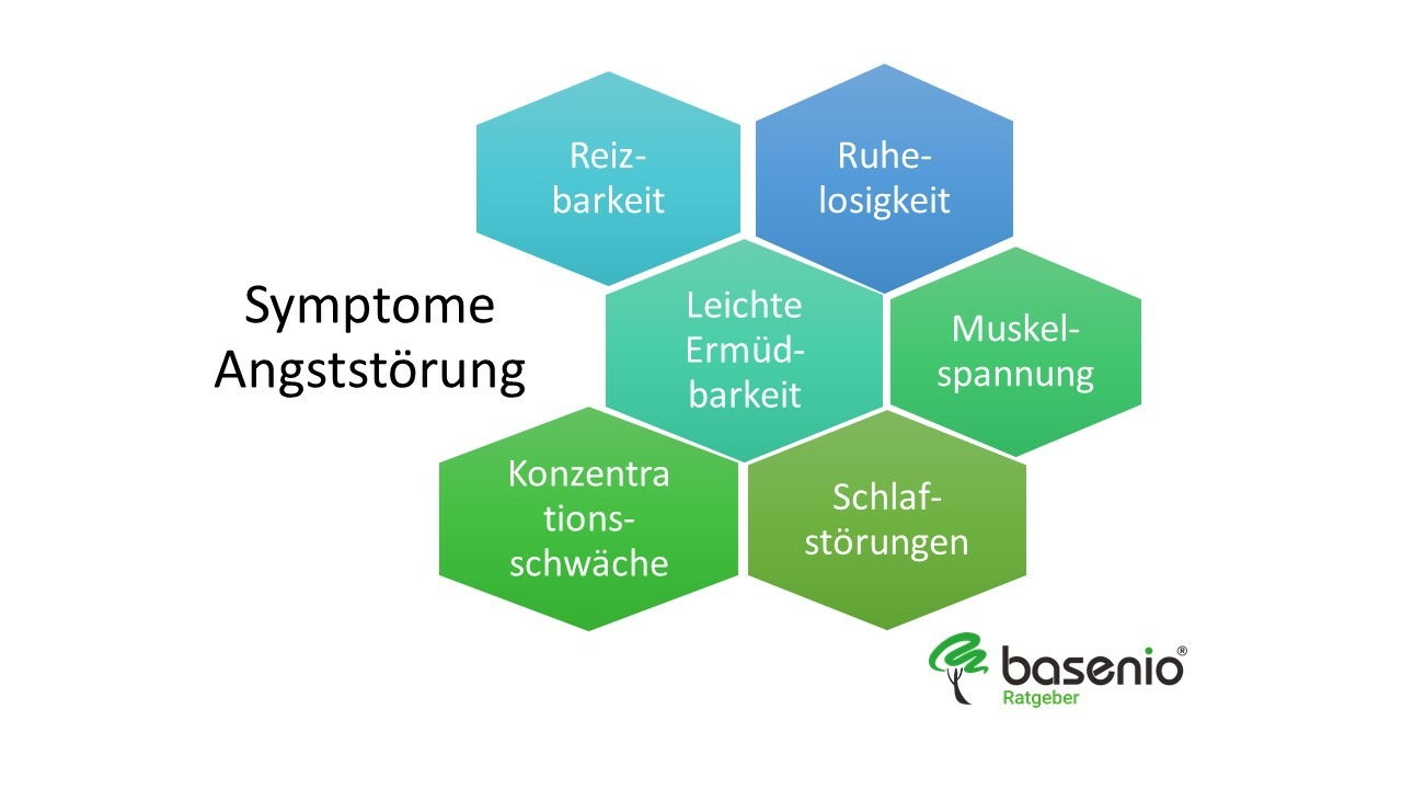 Symptome Angstst&ouml;rung