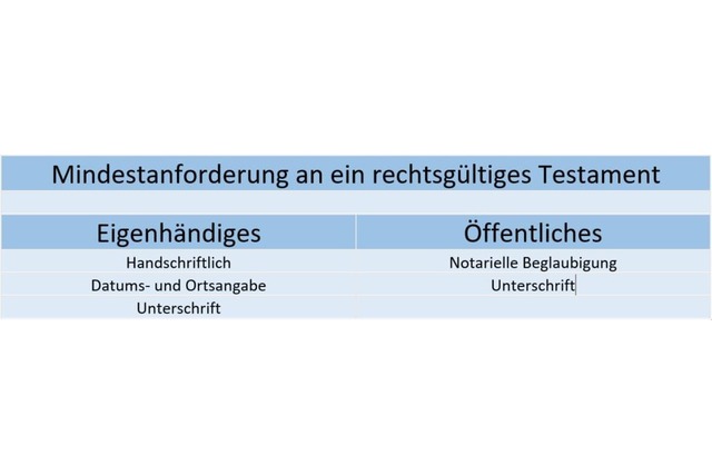 Testament, eigenh&auml;ndiges Testament, &ouml;ffentliches Testament