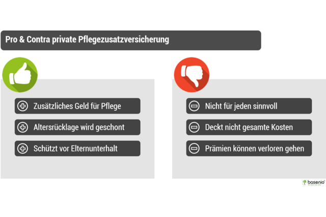Pflegezusatzversicherung pro & contra