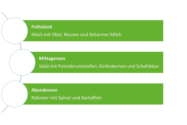 Speiseplan, Muskelaufbau