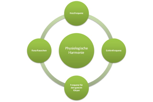 Mentaltrainer, Mentaltraining, mentales Training, Darstellung