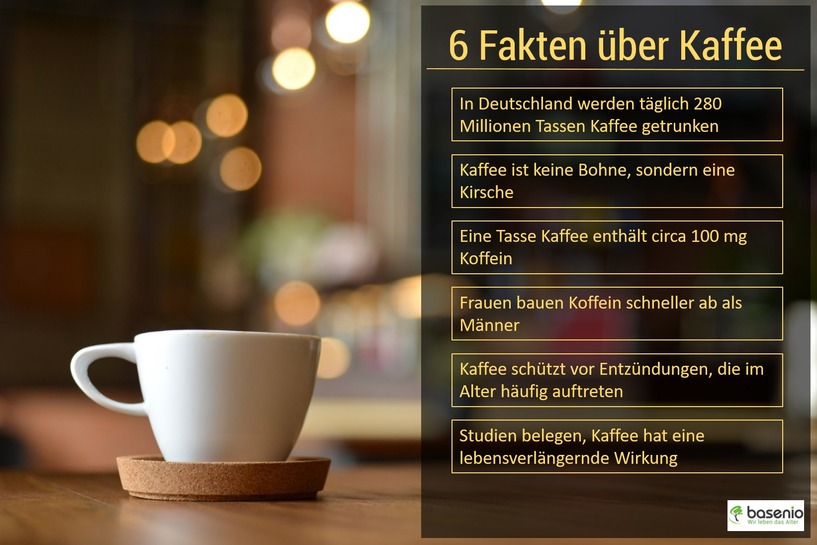 6 Fakten über Kaffee, die sie vielleicht noch nicht kannten.