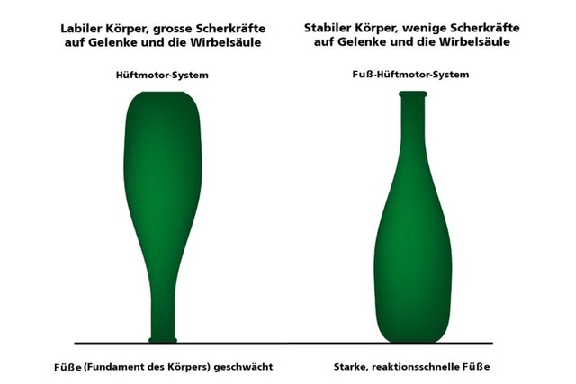 H&uuml;ftmotor, kybun, kyboot